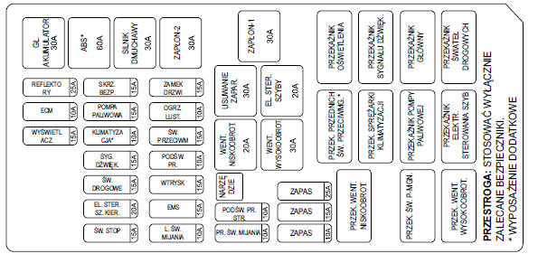 Chevrolet Lacetti Bezpieczniki Obsługa techniczna i