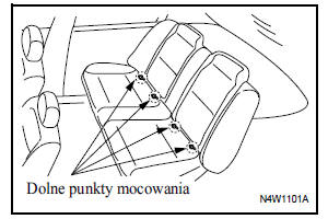 Dolne punkty mocowania fotelików dzieciêcych