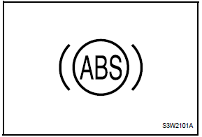 Kontrolka uk¼adu ABS