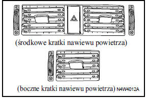 Zamykanie środkowych i bocznych kratek nawiewu powietrza