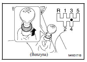 Manualna skrzynia biegów