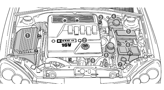 Model 1.4 DOHC/1.6 DOHC