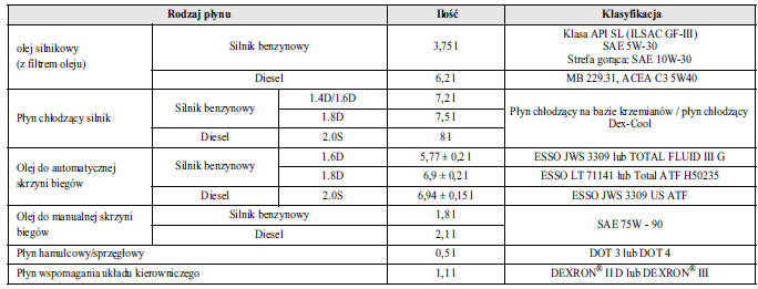 Tabela p¼ynów 