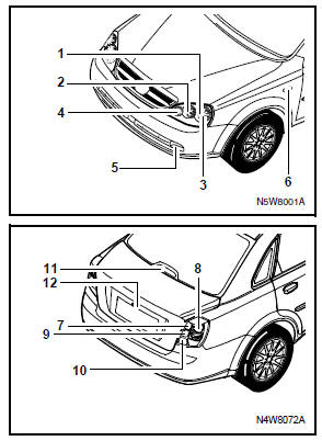 Parametry ¿arówek (sedan) 