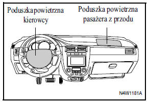 Moduł poduszki powietrznej pasażera