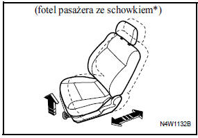 Przesuwanie foteli