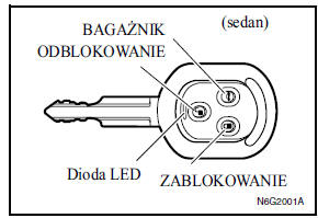 System zdalnego otwierania drzwi 