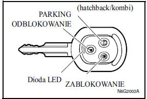 System zdalnego otwierania drzwi 