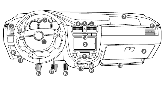 Chevrolet Lacetti Widok ogólny przyrz´dy i wskaźniki