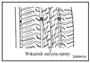 WskaŸniki zu¿ycia opony