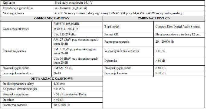 Chevrolet Lacetti Zalecenia odnośnie użytkowania i