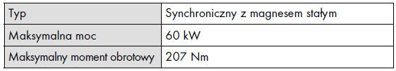 Silnik elektryczny (trakcyjny)