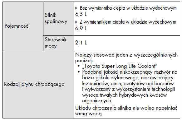 Układ chłodzenia silnika