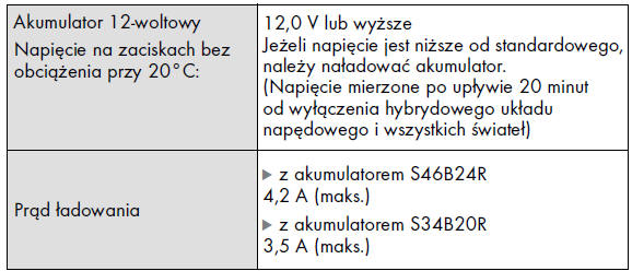 Instalacja elektryczna