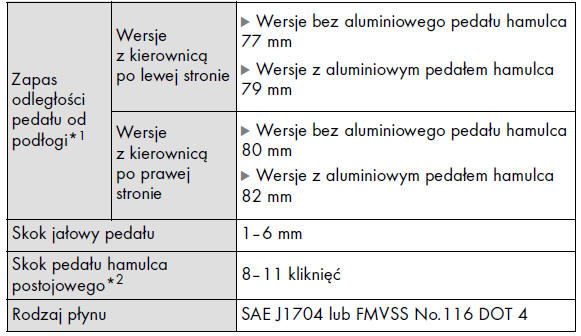 Układ hamulcowy