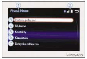 Ekran główny telefonu