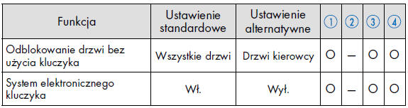 System elektronicznego kluczyka*