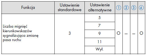 Dśwignia przełącznika kierunkowskazów