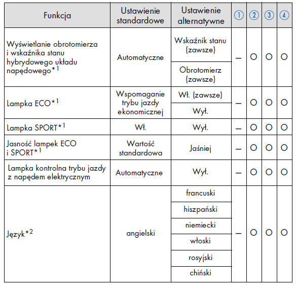 Zespół wskaśników