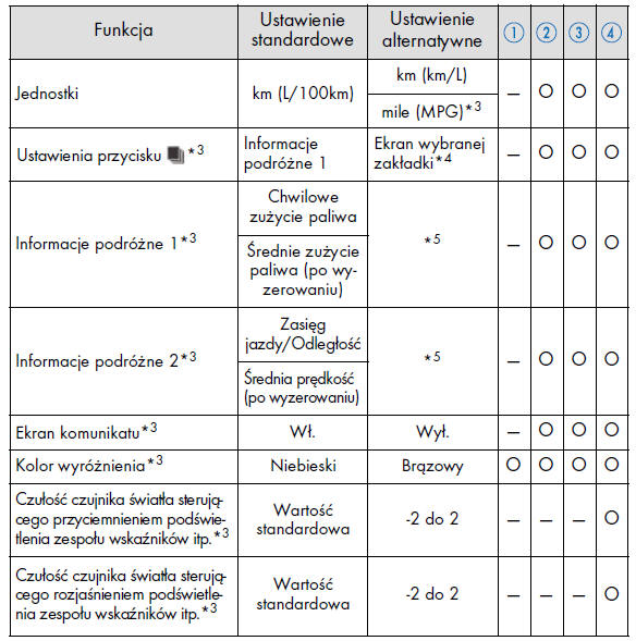 Zespół wskaśników