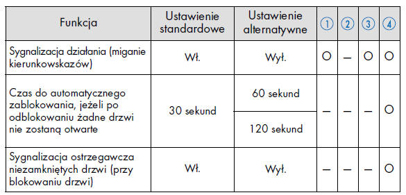 System elektronicznego kluczyka* i bezprzewodowe zdalne sterowanie