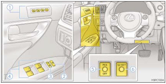 Przyciski, przełączniki i wyłączniki (wersje z kierownicą po lewej stronie)