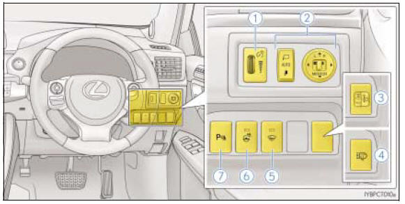 Przyciski, przełączniki i wyłączniki (wersje z kierownicą po prawej stronie)