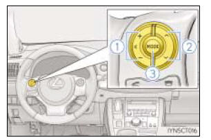 Przyciski sterujące systemem audio w kierownicy