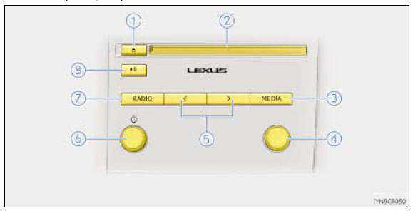 Przyciski sterujące systemu audio z ekranem