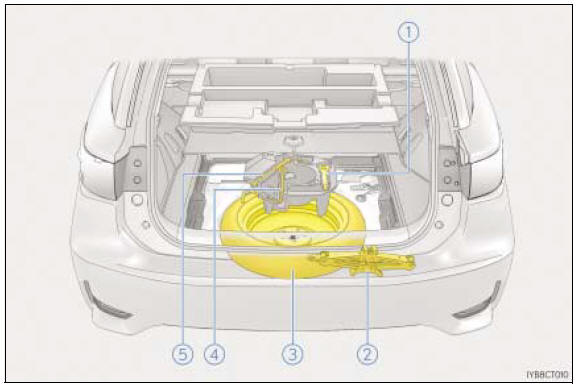 Umiejscowienie koła zapasowego, podnośnika i narzędzi