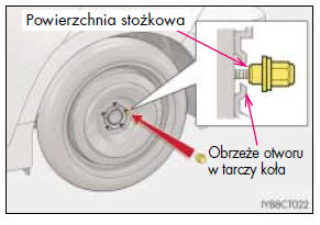 Zakładanie koła zapasowego