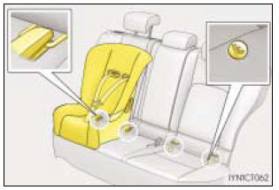 Sztywne zaczepy ISOFIX (Fotelik dziecięcy z systemem mocowania ISOFIX)