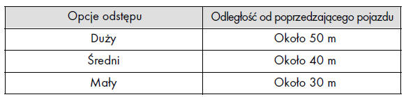 Ustawianie odstępu od poprzedzającego pojazdu