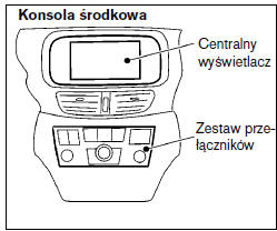 Centralny wyświetlacz