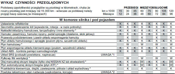 PODWOZIE I NADWOZIE