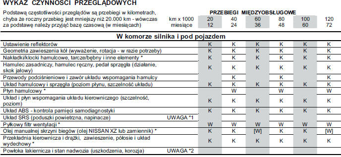 PODWOZIE I NADWOZIE