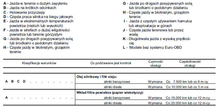 OBS UGA W TRUDNYCH WARUNKACH EKSPLOATACJI