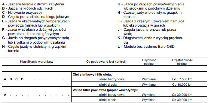 OBS UGA W TRUDNYCH WARUNKACH EKSPLOATACJI 