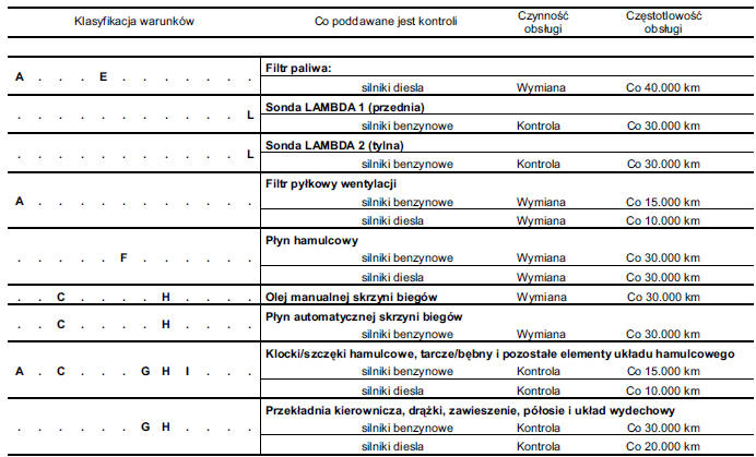 OBS UGA W TRUDNYCH WARUNKACH EKSPLOATACJI 