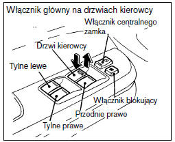 Nissan Almera Tino: Elektryczne Podnoszenie I Opuszczanie Okien (Opcja) - Wskaźniki I Elementy Sterowania