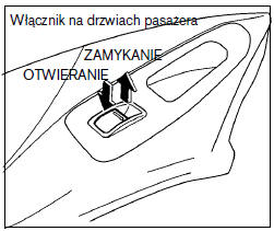 Blokada okna pasażerów