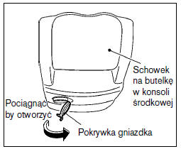 Gniazdo elektryczne 12 V (opcja) 