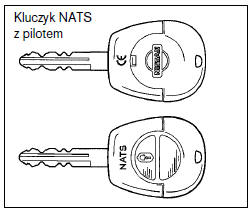 Kluczyki 