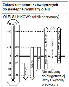 ZALECANE OLEJE