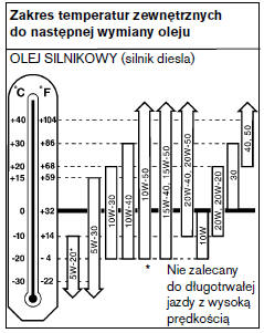 ZALECANE OLEJE