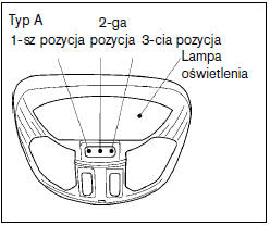 Oświetlenia wnętrza 