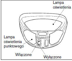 TYLNE OŚWIETLENIE PUNK TOWE