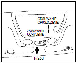 Okno dachowe (opcja) 