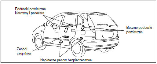 Poduszka powietrzna 