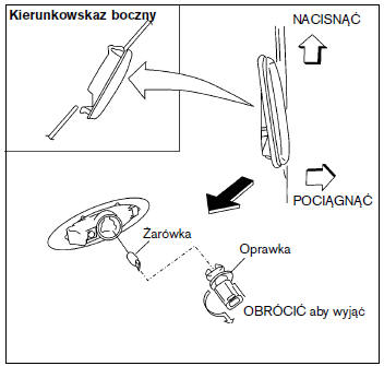 Procedury wymiany